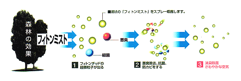 空気清浄機 除菌 抗菌